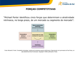 FORÇAS COMPETITIVAS
“Michael Porter identificou cinco forças que determinam a atratividade
intrínseca, no longo prazo, de um mercado ou segmento de mercado”:
Fonte: Michael E. Porter, Competitive advantage: creating and sustaining superior performance. Reproduzido com permissão da Free Press, um
selo editorial da Simon & Schuster. Copyright © 1985 by Michael E. Porter.
 