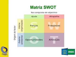Matriz SWOT 
 