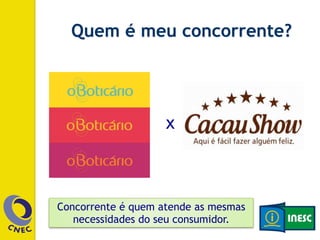 Quem é meu concorrente? 
x 
Concorrente é quem atende as mesmas 
necessidades do seu consumidor. 
 