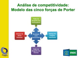Análise de competitividade: 
Modelo das cinco forças de Porter 
 