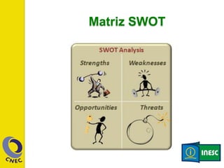 Matriz SWOT 
 