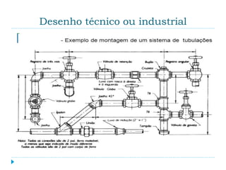 Desenho técnico ou industrial
 Uma forma padronizada e normatizada de desenho,
voltado à representação de peças, objetos e
projetos inseridos em um processo de produção.
 