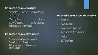 De acordo com a cavidade
1. Simples: uma cavidade
articular
2. Complexa: duas
cavidades articulares
(disco ou menisco)
De acordo com o tipo de encaixe
1. Plana
2. Gínglimo
3. Trocoide (pivô)
4. Elipsoide (condilar)
5. Selar
6. Esferoide
De acordo com o movimento
1. Monoaxial ou uniaxial
2. Biaxial ou diaxial
3. Triaxial ou Multiaxial ou
poliaxial
 