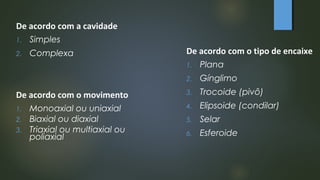 De acordo com a cavidade
1. Simples
2. Complexa De acordo com o tipo de encaixe
1. Plana
2. Gínglimo
3. Trocoide (pivô)
4. Elipsoide (condilar)
5. Selar
6. Esferoide
De acordo com o movimento
1. Monoaxial ou uniaxial
2. Biaxial ou diaxial
3. Triaxial ou multiaxial ou
poliaxial
 