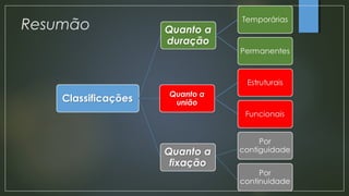 Resumão
 