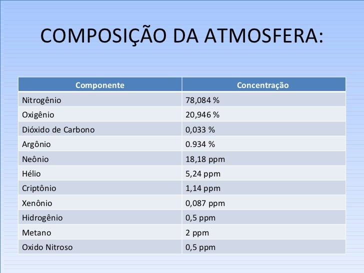 aula-4-atmosfera-7-728.jpg?cb=1309253976