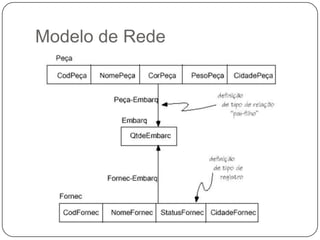 Modelo de Rede
 