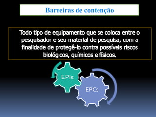 Barreiras de contenção
EPCs
EPIs
 