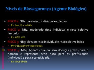 Níveis de Biossegurança (Agente Biológico)
 RISCO 1: NB1: baixo risco individual e coletivo
 Ex: bascillus subtilis
 RISCO 2: NB2: moderado risco individual e risco coletivo
limitado
 Ex: HBV, HIV
 RISCO 3: NB3: elevado risco individual e risco coletivo baixo
 Mycrobacterium tuberculosis
 RISCO 4: NB4: Agentes que causam doenças graves para o
homem e representa sério risco para os profissionais
(individual) e para a coletividade.
 Ex:Vírus Ebola
 