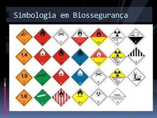 Simbologia em Biossegurança
 