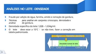ANÁLISES NO LEITE -DENSIDADE
◗ Fraude por adição de água, farinha, amido e remoção de gordura.
◗ Técnicas para análise em conjunto: crioscopia, densidade e
análise de gordura.
◗ Densidade específica do leite: 1,028 – 1,034g/ml.
◗ O leite deve estar a 15°C  se não tiver, fazer a correção em
tabela padronizada.
50
 