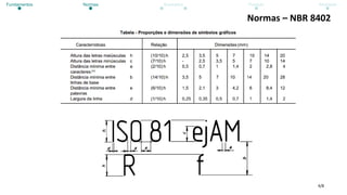 4/8
Normas – NBR 8402
Fundamentos Normas Exemplos Posição Atividade
 