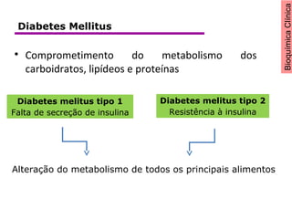 BioquímicaClínica
Diabetes melitus tipo 1
Falta de secreção de insulina
Diabetes melitus tipo 2
Resistência à insulina
Alteração do metabolismo de todos os principais alimentos

Comprometimento do metabolismo dos
carboidratos, lipídeos e proteínas
Diabetes Mellitus
 