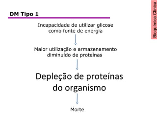 BioquímicaClínica
Depleção de proteínas
do organismo
Incapacidade de utilizar glicose
como fonte de energia
Maior utilização e armazenamento
diminuído de proteínas
Morte
DM Tipo 1
 