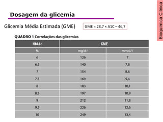 BioquímicaClínica
Glicemia Média Estimada (GME) GME = 28,7 × A1C – 46,7
Dosagem da glicemia
 