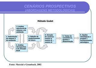 CENÁRIOS PROSPECTIVOS  (ABORDAGENS METODOLÓGICAS) Fonte: Marcial e Grumbach, 2002 Método Godet 1. Delimitação do sistema e do ambiente 2. Análise estrutural do sistema e do ambiente 2. Análise retrospectiva e da situação atual 3. Seleção de condicionantes do futuro 4. Geração de cenários: cenário A cenário B ... cenário N 5. Testes de consistência, ajustes e disseminação 6. Opções estratégicas e projetos / monitoramento estratégico  