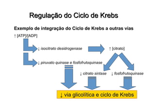 Exemplo de integração do Ciclo de Krebs a outras vias
↑ [ATP]/[ADP]
↓ isocitrato desidrogenase ↑ [citrato]
↓ citrato sintase ↓ fosfofrutoquinase
↓ piruvato quinase e fosfofrutoquinase
↓ via glicolítica e ciclo de Krebs
 