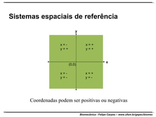 Coordenadas podem ser positivas ou negativas Sistemas espaciais de referência x y (0,0) x = + y = + x = - y = + x = - y = - x = + y = - 