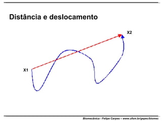 Distância e deslocamento X1 X2 