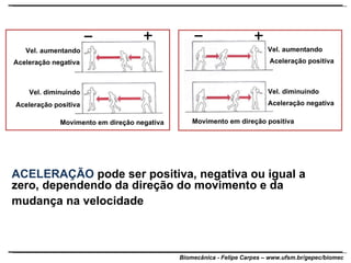ACELERAÇÃO  pode ser positiva, negativa ou igual a zero, dependendo da direção do movimento e da mudança na velocidade Movimento em direção negativa Vel. aumentando Vel. diminuindo Aceleração negativa Aceleração positiva Movimento em direção positiva Vel. aumentando Vel. diminuindo Aceleração negativa Aceleração positiva 