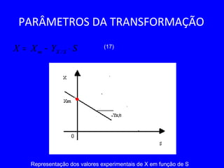 PARÂMETROS DA TRANSFORMAÇÃO
SYXX SXm ⋅−= /
(17)
Representação dos valores experimentais de X em função de S
 