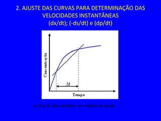 2. AJUSTE DAS CURVAS PARA DETERMINAÇÃO DAS
VELOCIDADES INSTANTÂNEAS
(dx/dt); (-ds/dt) e (dp/dt)
Le Duy & Zajic propõem um método de ajuste
 
