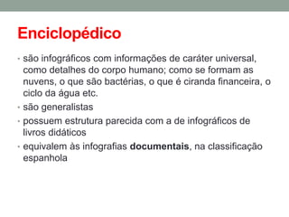 Enciclopédico 
•são infográficos com informações de caráter universal, como detalhes do corpo humano; como se formam as nuvens, o que são bactérias, o que é ciranda financeira, o ciclo da água etc. 
•são generalistas 
•possuem estrutura parecida com a de infográficos de livros didáticos 
•equivalem às infografias documentais, na classificação espanhola  