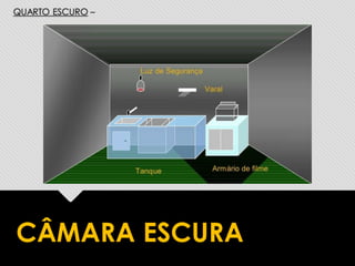 QUARTO ESCURO –
CÂMARA ESCURA
 