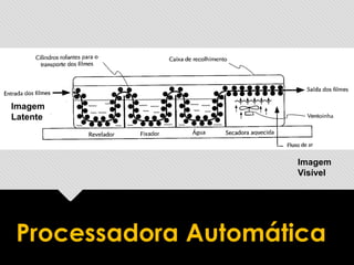 Processadora Automática
Imagem
Latente
Imagem
Visível
 