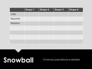 Snowball 15 minutos para leitura e relatório
Grupo 1 Grupo 2 Grupo 3 Grupo 4
Líder
Repórter
Redator
 