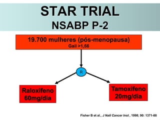 Fisher B et al., J Natl Cancer Inst , 1998; 90: 1371-88
Tamoxifeno
20mg/dia
Raloxifeno
60mg/dia
STAR TRIAL
NSABP P-2
R
19.700 mulheres (pós-menopausa)
Gail >1,66
 