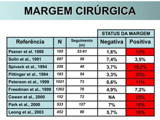 STATUS DA MARGEM
Referência N Seguimento
(m)
Negativa Positiva
Pezner et al. 1988 105 22-81 1,6% 13%
Solin et al., 1991 697 58 7,4% 3,5%
Spivack et al., 1994 258 48 3,7% 18,2%
Pittinger et al., 1994 183 54 3,3% 25%
Peterson et al., 1999 1021 73 6,6% 11%
Freedman et al., 1999 1262 76 4,9% 7,2%
Cowen et al., 2000 152 72 NA 22%
Park et al., 2000 533 127 7% 18%
Leong et al., 2003 452 80 5,7% 19%
MARGEM CIRÚRGICA
 