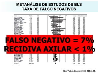 Kim T et al, Cancer, 2006; 106: 4-16.
METANÁLISE DE ESTUDOS DE BLS
TAXA DE FALSO NEGATIVOS
FALSO NEGATIVO = 7%
RECIDIVA AXILAR < 1%
 
