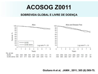 ACOSOG Z0011
SOBREVIDA GLOBAL E LIVRE DE DOENÇA
Giuliano A et al, JAMA , 2011; 305 (6):569-75.
 