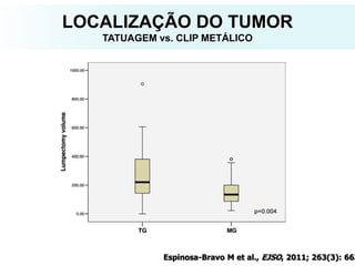 LOCALIZAÇÃO DO TUMOR
TATUAGEM vs. CLIP METÁLICO
Espinosa-Bravo M et al., EJSO, 2011; 263(3): 663
 