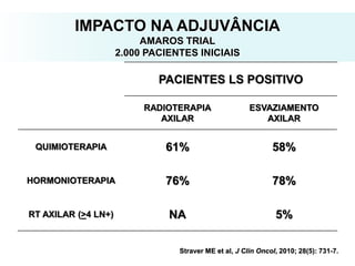 IMPACTO NA ADJUVÂNCIA
AMAROS TRIAL
2.000 PACIENTES INICIAIS
PACIENTES LS POSITIVO
RADIOTERAPIA
AXILAR
ESVAZIAMENTO
AXILAR
QUIMIOTERAPIA 61% 58%
HORMONIOTERAPIA 76% 78%
RT AXILAR (>4 LN+) NA 5%
Straver ME et al, J Clin Oncol, 2010; 28(5): 731-7.
 