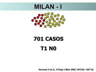 MILAN - I
701 CASOS
T1 N0
Veronesi U et al., N Engl J Med, 2002; 347(16): 1227-32.
 
