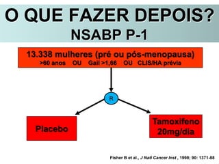 Fisher B et al., J Natl Cancer Inst , 1998; 90: 1371-88
Tamoxifeno
20mg/diaPlacebo
O QUE FAZER DEPOIS?
NSABP P-1
R
13.338 mulheres (pré ou pós-menopausa)
>60 anos OU Gail >1,66 OU CLIS/HA prévia
 
