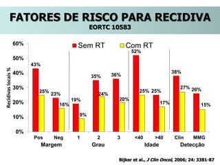 43%
23%
19%
35% 36%
52%
25%
38%
26%25%
16%
9%
24%
20%
25%
17%
27%
15%
0%
10%
20%
30%
40%
50%
60%
Pos Neg 1 2 3 <40 >40 Clin MMG
Recidivaslocais%
Sem RT Com RT
Margem Grau Idade Detecção
Bijker et al., J Clin Oncol, 2006; 24: 3381-87
FATORES DE RISCO PARA RECIDIVA
EORTC 10583
 