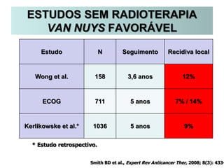 Estudo N Seguimento Recidiva local
Wong et al. 158 3,6 anos 12%
ECOG 711 5 anos 7% / 14%
Kerlikowske et al.* 1036 5 anos 9%
Smith BD et al., Expert Rev Anticancer Ther, 2008; 8(3): 433-
* Estudo retrospectivo.
ESTUDOS SEM RADIOTERAPIA
VAN NUYS FAVORÁVEL
 