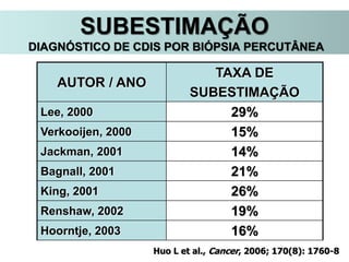 AUTOR / ANO
TAXA DE
SUBESTIMAÇÃO
Lee, 2000 29%
Verkooijen, 2000 15%
Jackman, 2001 14%
Bagnall, 2001 21%
King, 2001 26%
Renshaw, 2002 19%
Hoorntje, 2003 16%
Huo L et al., Cancer, 2006; 170(8): 1760-8
SUBESTIMAÇÃO
DIAGNÓSTICO DE CDIS POR BIÓPSIA PERCUTÂNEA
 