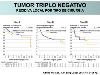 Adkins FC et al., Ann Surg Oncol, 2011; 18: 3164-73.
TUMOR TRIPLO NEGATIVO
RECIDIVA LOCAL POR TIPO DE CIRURGIA
 