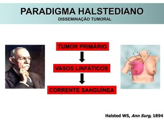 PARADIGMA HALSTEDIANO
DISSEMINAÇÃO TUMORAL
Halsted WS, Ann Surg, 1894
TUMOR PRIMÁRIO
VASOS LINFÁTICOS
CORRENTE SANGUÍNEA
 