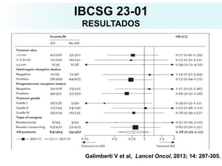 IBCSG 23-01
RESULTADOS
Galimberti V et al, Lancet Oncol, 2013; 14: 297-305.
 