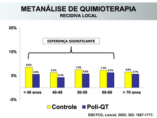 EBCTCG, Lancet, 2005; 365: 1687-1717.
METANÁLISE DE QUIMIOTERAPIA
RECIDIVA LOCAL
8.6%
6.3%
7.5% 7.3%
6.6%
5.6%
4.3%
5.8% 6.3%
5.7%
-5%
5%
15%
25%
< 40 anos 40-49 50-59 60-69 > 70 anos
Controle Poli-QT
DIFERENÇA SIGNIFICANTE
 