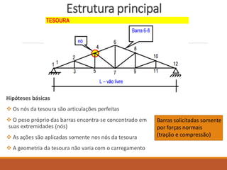Estrutura principal
Hipóteses básicas
 Os nós da tesoura são articulações perfeitas
 O peso próprio das barras encontra-se concentrado em
suas extremidades (nós)
 As ações são aplicadas somente nos nós da tesoura
 A geometria da tesoura não varia com o carregamento
Barras solicitadas somente
por forças normais
(tração e compressão)
 