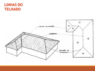 LINHAS DO
TELHADO
 