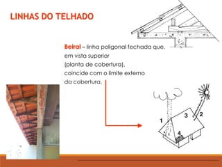 Beiral – linha poligonal fechada que,
em vista superior
(planta de cobertura),
coincide com o limite externo
da cobertura.
LINHAS DO TELHADO
 