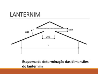 LANTERNIM
Esquema de determinação das dimensões
do lanternim
 