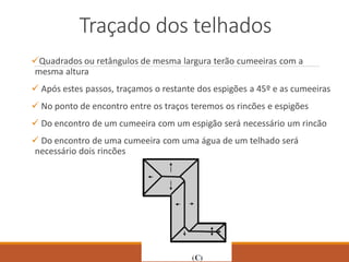 Traçado dos telhados
Quadrados ou retângulos de mesma largura terão cumeeiras com a
mesma altura
 Após estes passos, traçamos o restante dos espigões a 45º e as cumeeiras
 No ponto de encontro entre os traços teremos os rincões e espigões
 Do encontro de um cumeeira com um espigão será necessário um rincão
 Do encontro de uma cumeeira com uma água de um telhado será
necessário dois rincões
 